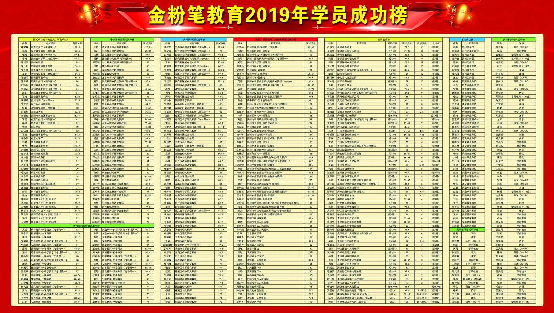 怎樣備考貴州2021下半年事業(yè)單位考試？
