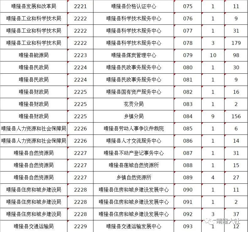 163貴州事業(yè)單位考試信息網(wǎng)